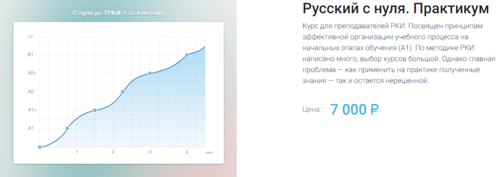 Русский с нуля. Практикум для преподавателей РКИ (Ирина Андреева)