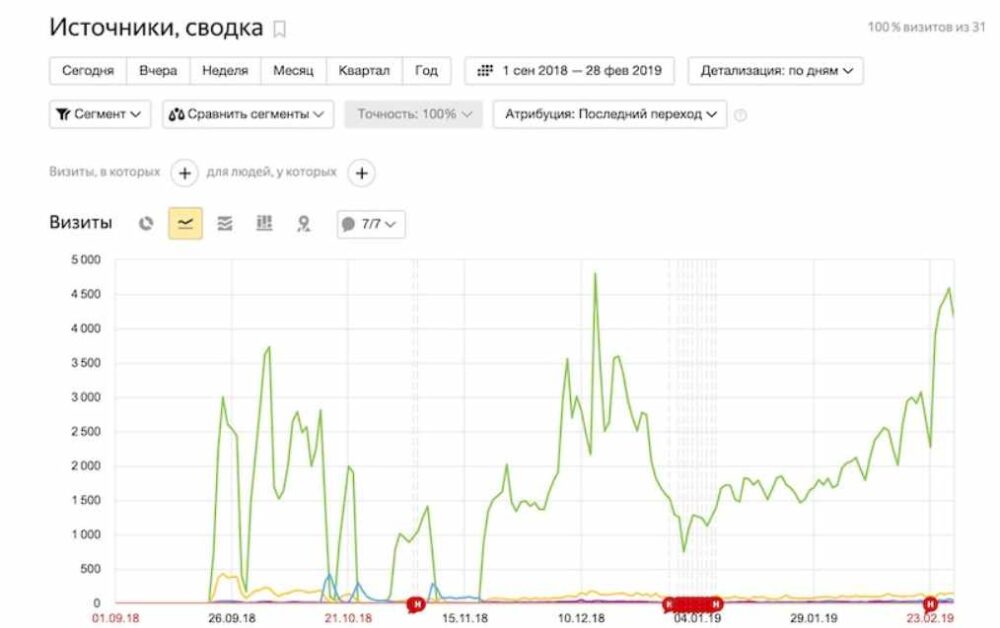 Создание сайта с нуля. Пакет Эконом (Юрий Бошников)