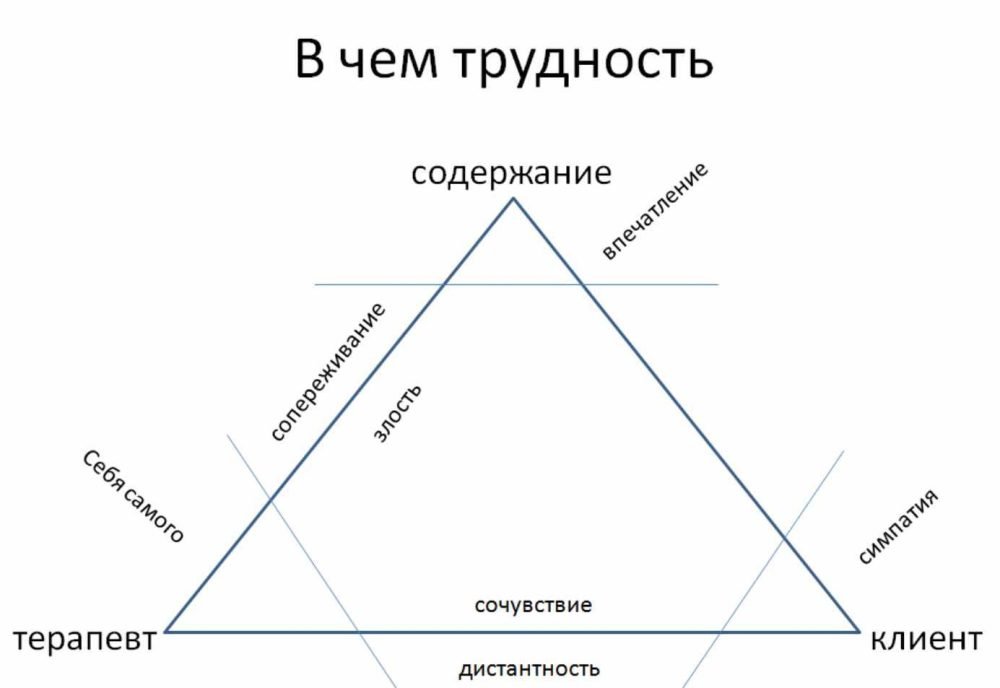 Агрессивные родители: как психологу им помочь (Анна Корниенко)