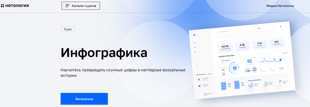 [Нетология] Инфографика (Вадим Шмыгов, Денис Запорожан)