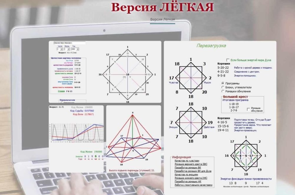 Программа Калькулятор: Зеркальная Матрицы Судьбы и Нео-Нумерология. Версия 8. Версия Легкая (Дмитрий Воронов)