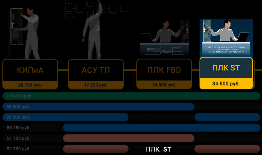 [plc-edu] Курс программирования на языке ST в CoDeSys (Дмитрий Громов)